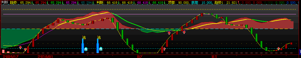 用此公式不想发财都难(大智慧)