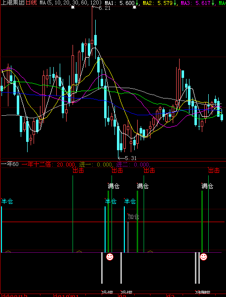 大智慧一年60倍指标