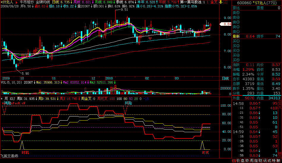飞狐周KDJ指标公式