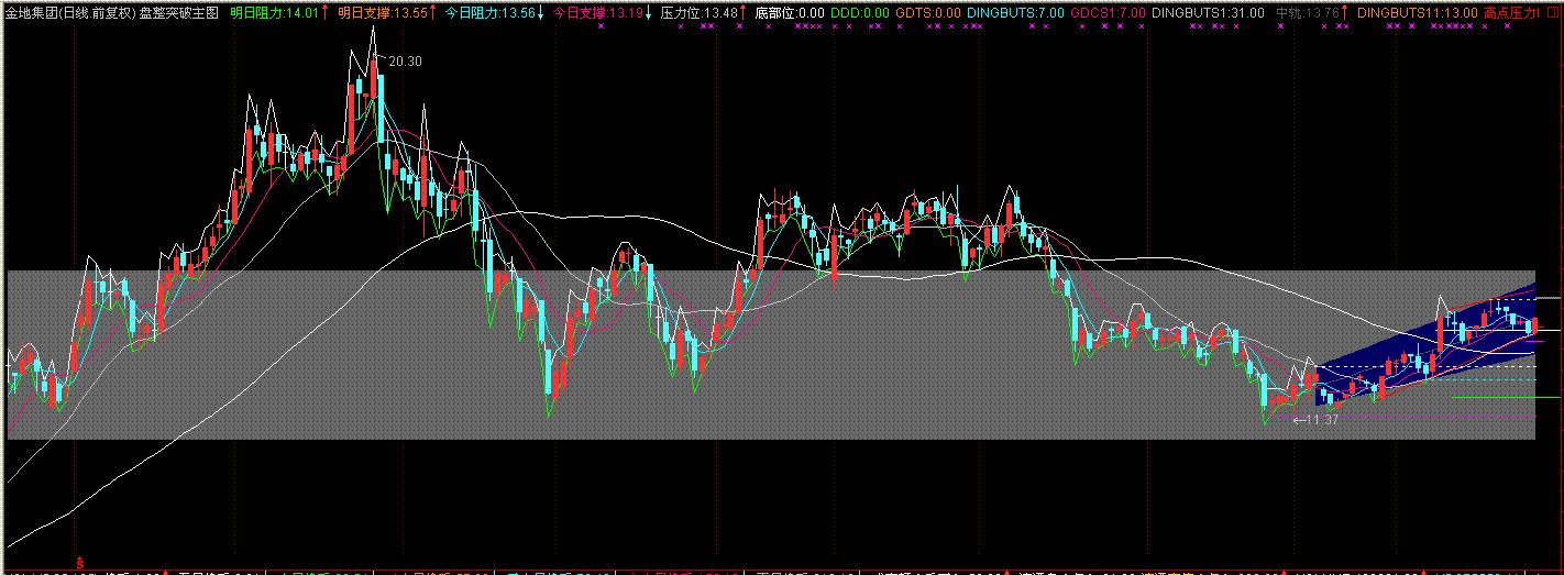 通达信盘整突破主图指标公式