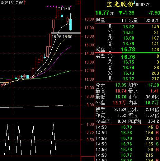 通达信跟踪强势选股指标公式