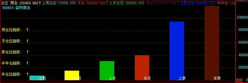 飞狐仓位指标公式