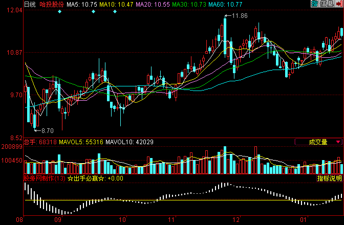 同花顺出手必赢指标公式 同花顺出手必赢指标公式