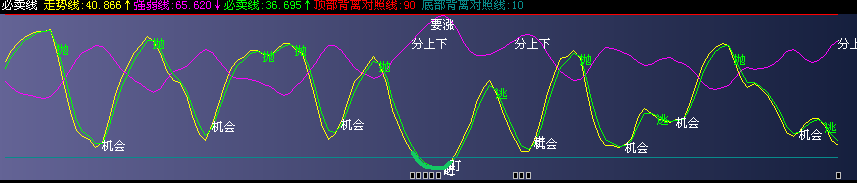 飞狐必卖线指标公式