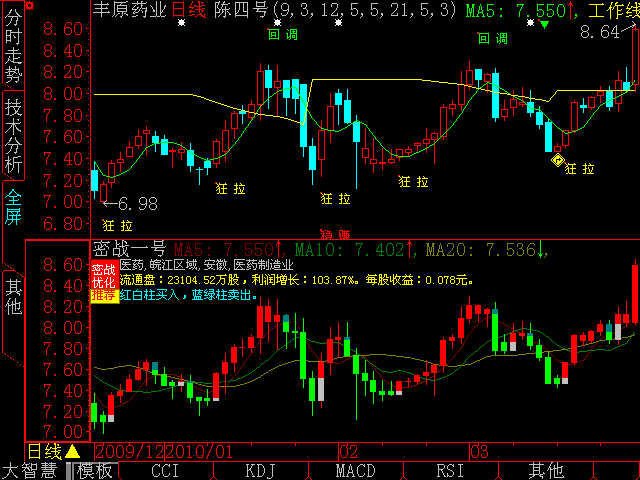 大智慧密战一号主图指标公式