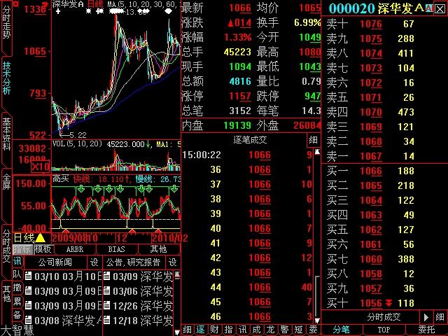 大智慧短线低买高卖指标公式