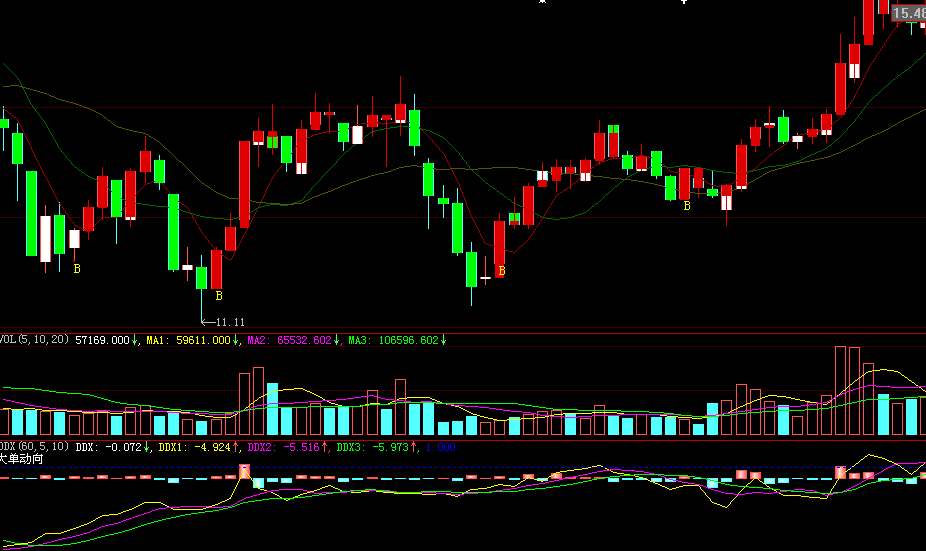 大智慧红色主图指标公式