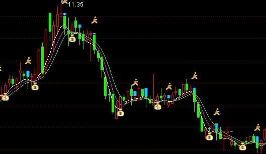 大智慧一年赚五倍的主图指标公式