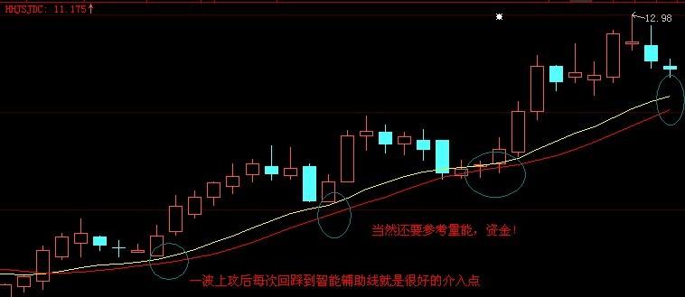 大智慧航海家的智能辅助线指标公式