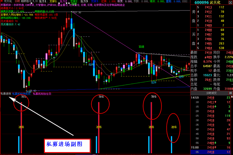 大智慧私募进场指标公式