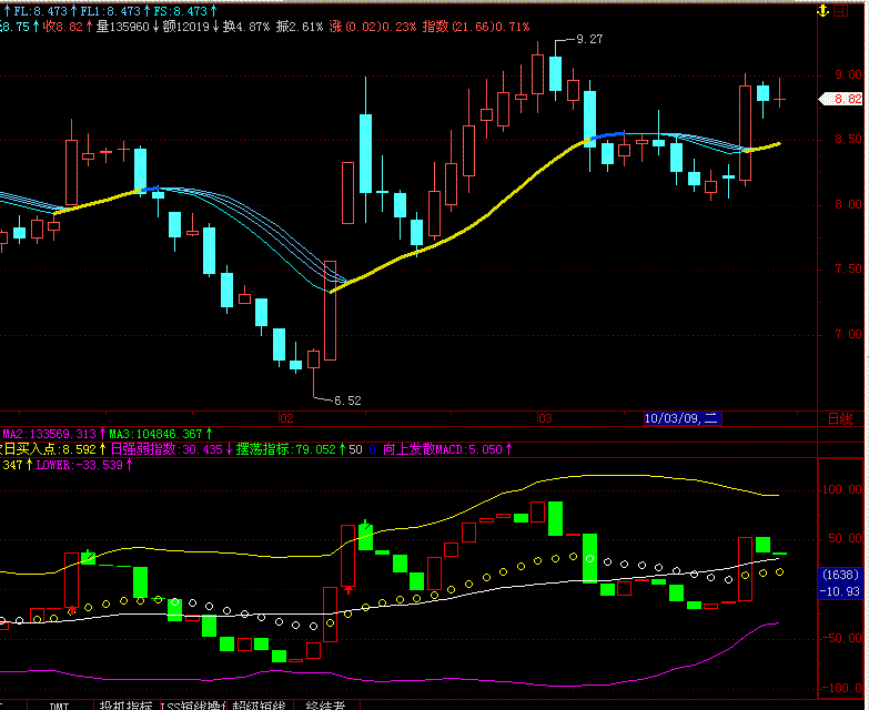 飞狐量能先行指标公式 飞狐量能先行指标公式