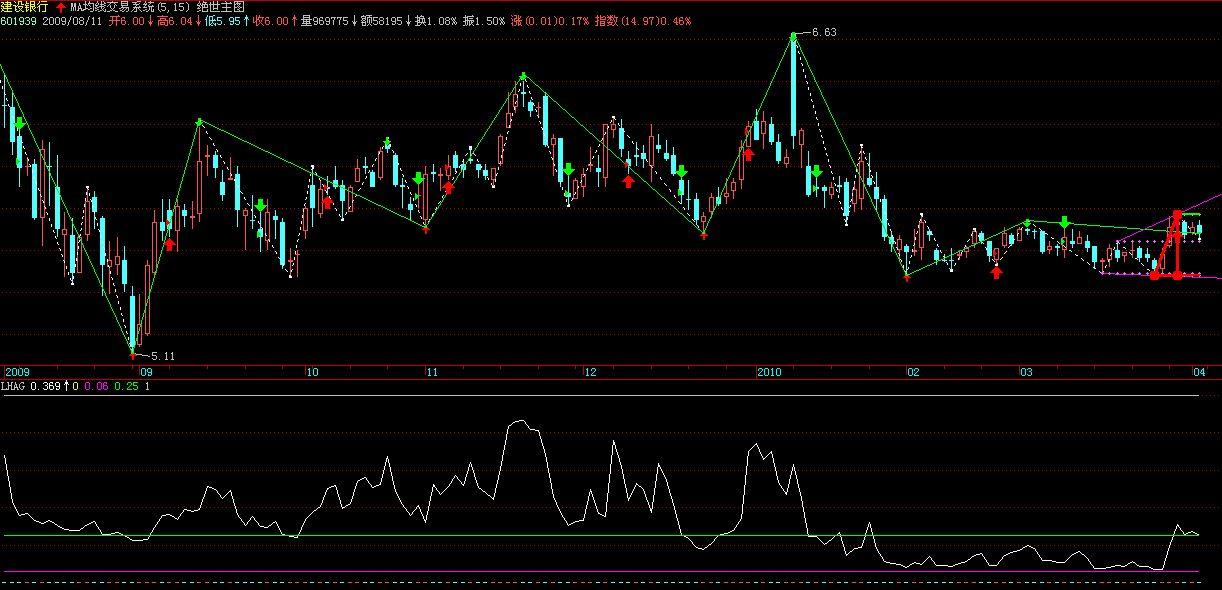 飞狐主力打压痕迹指标公式