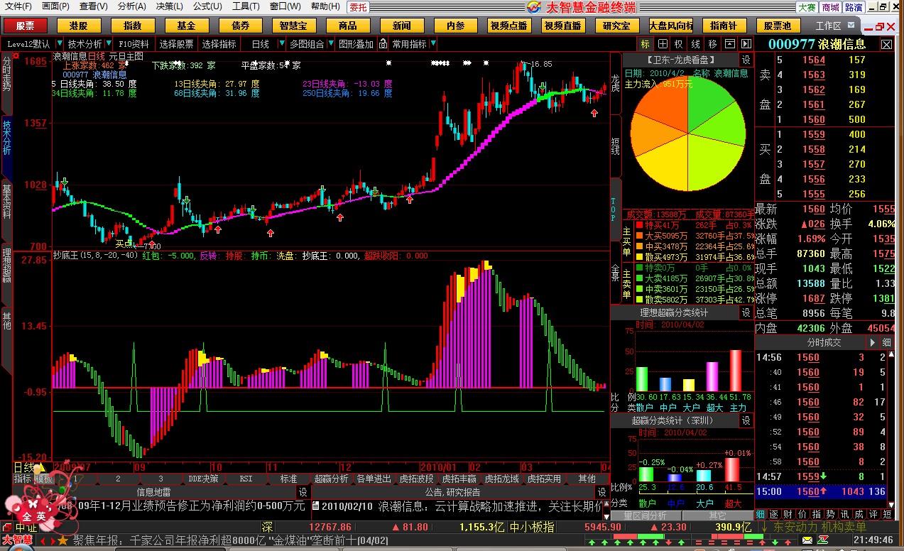 大智慧抄底王指标公式