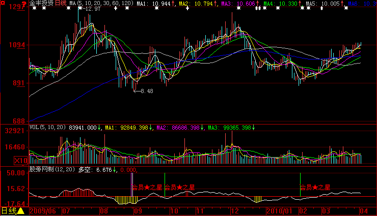 大智慧会员之星指标公式