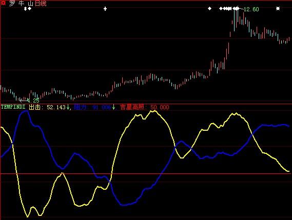 大智慧买入之星指标公式