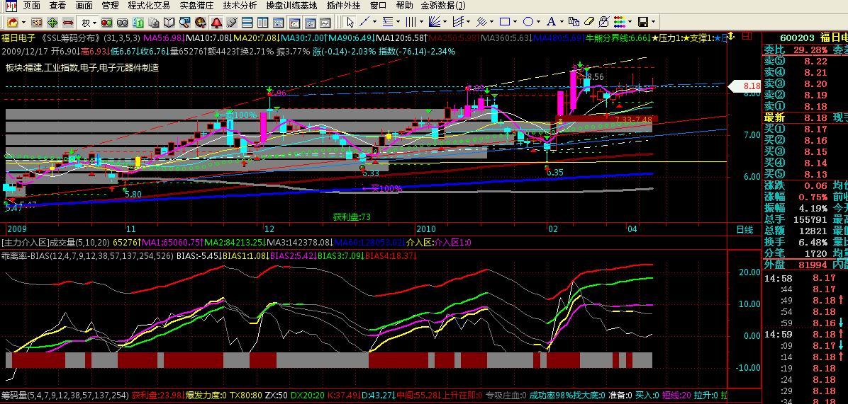 飞狐乖离率指标公式 飞狐乖离率指标公式