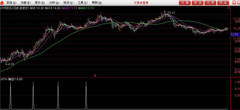 通达信猎豹出击指标公式