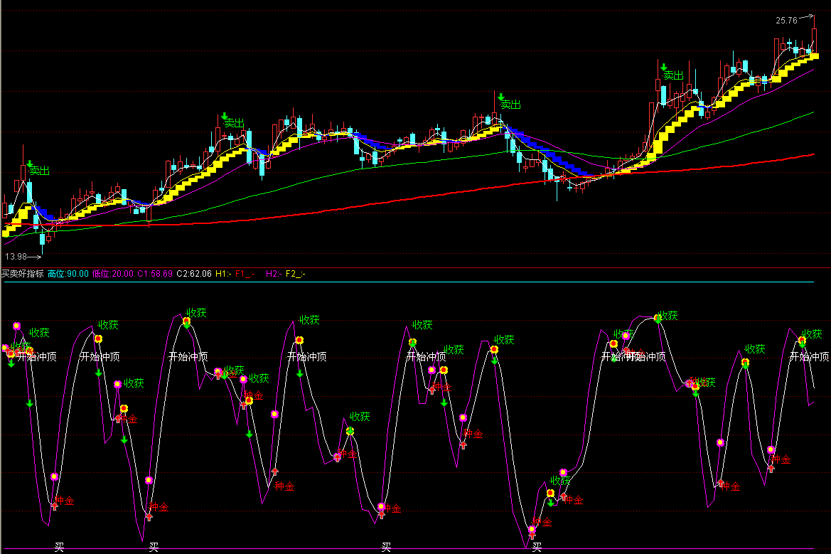 通达信买卖好指标公式