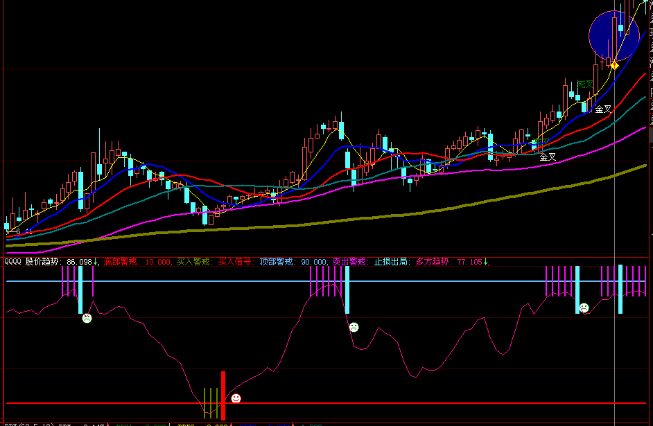 大智慧买入信号指标公式