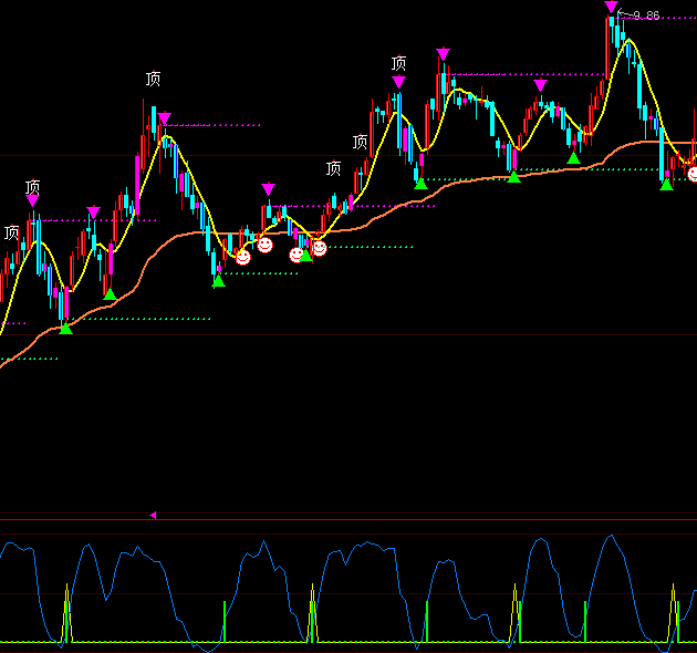 大智慧短线买进指标公式