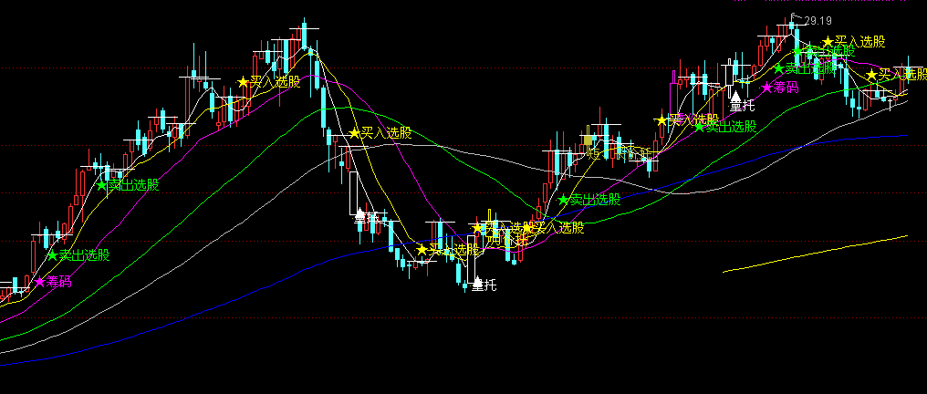 通达信月价托主图指标公式 通达信月价托主图指标公式