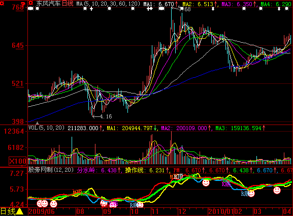 大智慧MACD+KDJ+RSI顶底背离指标公式