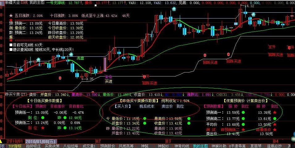 大智慧昨买今卖及预测股价指标公式