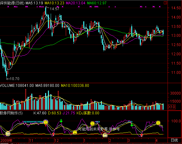 通达信比较准的kdj抄底指标公式