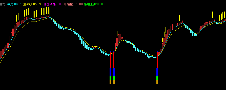 通达信准确买点选股公式