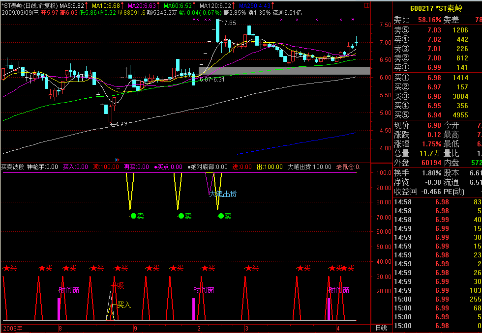 通达信买卖波段指标公式