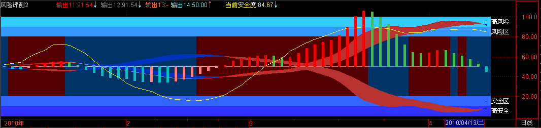 通达信风险评测优化指标公式