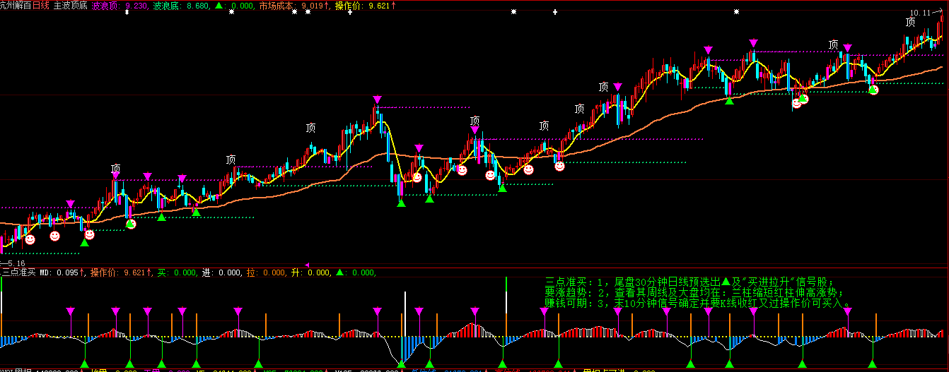 大智慧三点准买指标公式