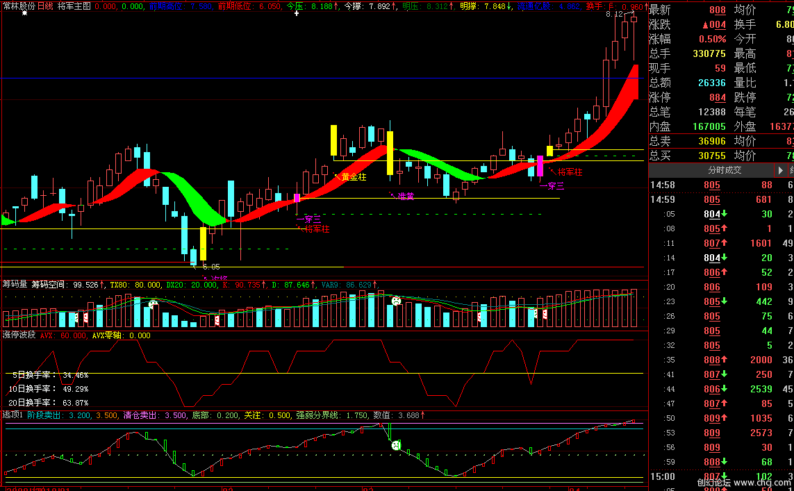 大智慧将军主图指标公式