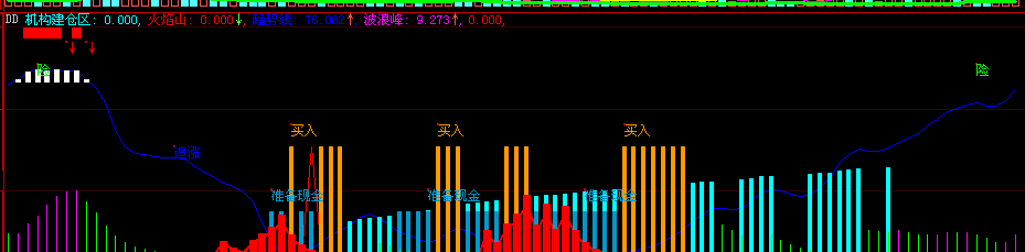 大智慧跟庄建仓指标公式