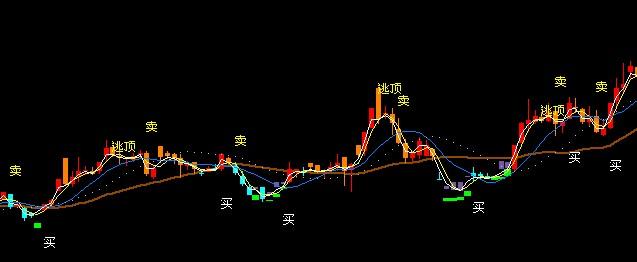 飞狐绿柱超跌指标公式