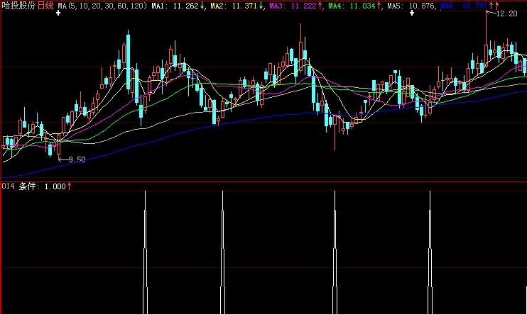 大智慧简单寻底指标公式