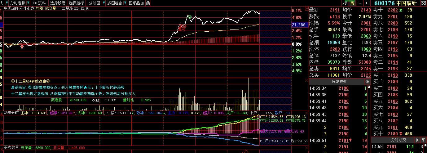 大智慧各户资金分时指标公式