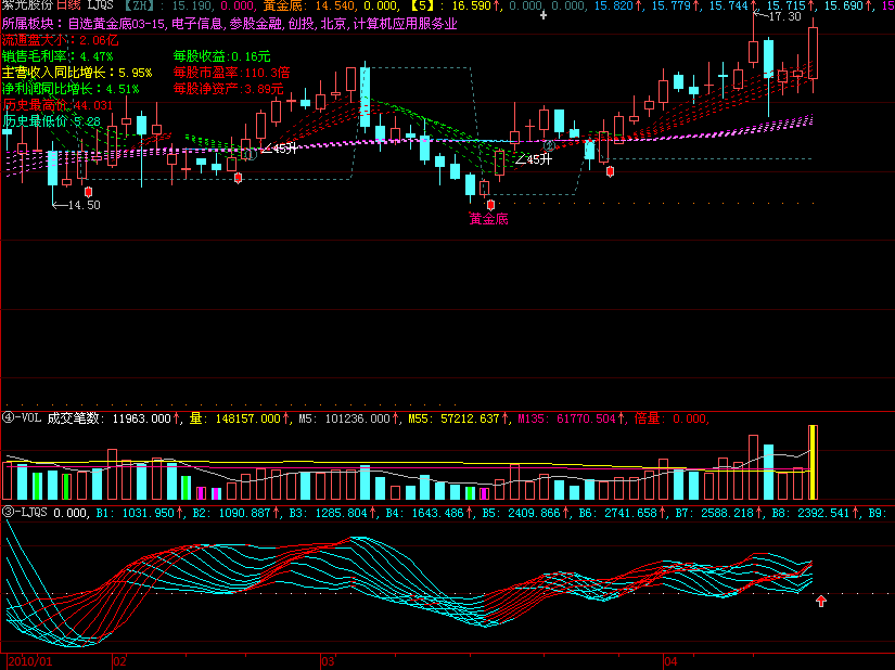 大智慧AAA指标公式和选股公式