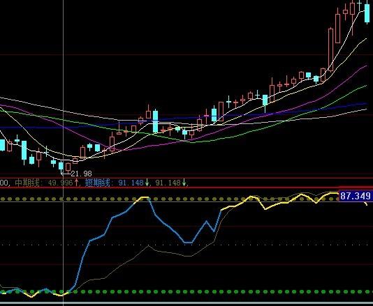 大智慧虎拓顶底指标公式