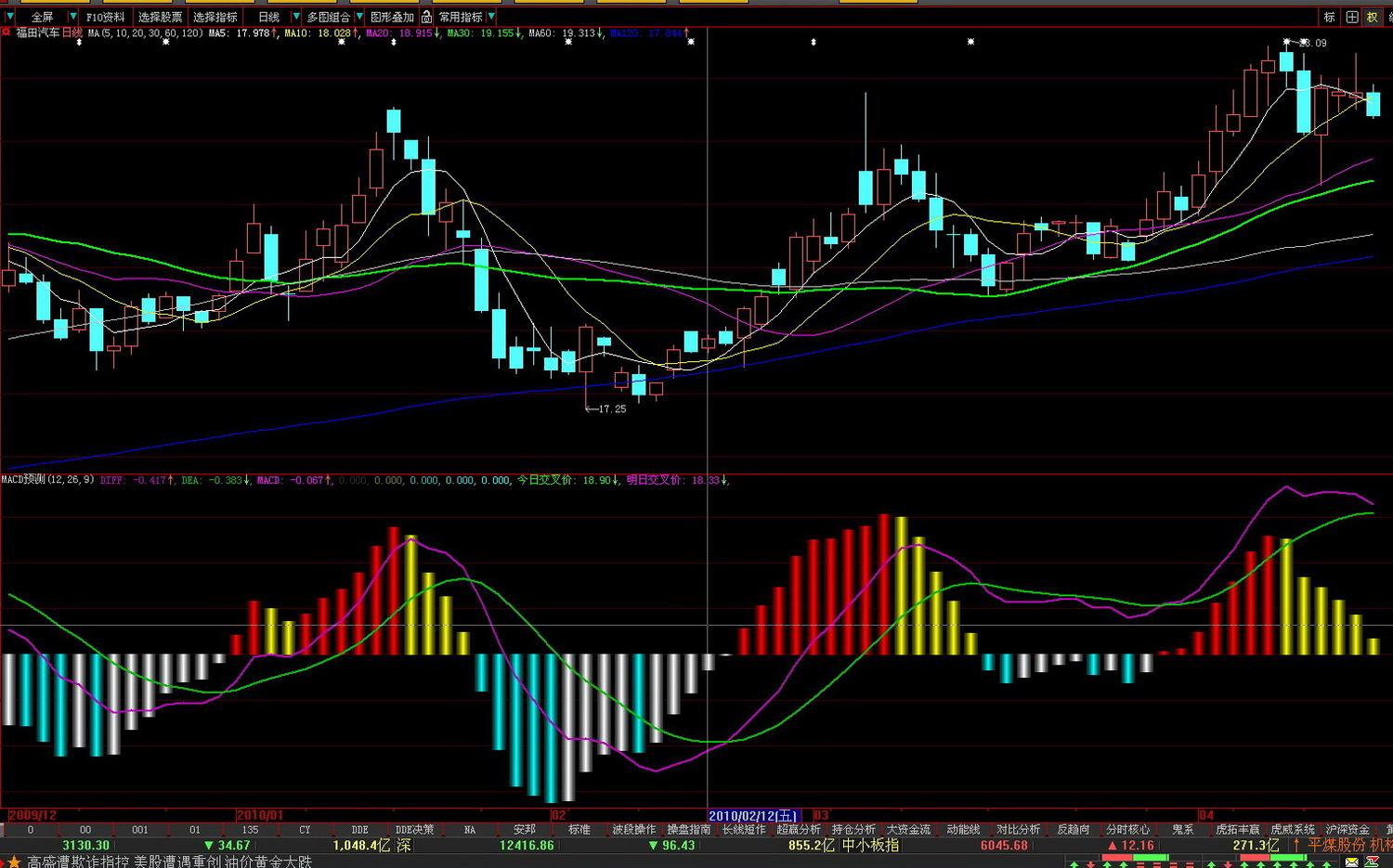 大智慧预测MACD今明两日的金(死)叉指标公式