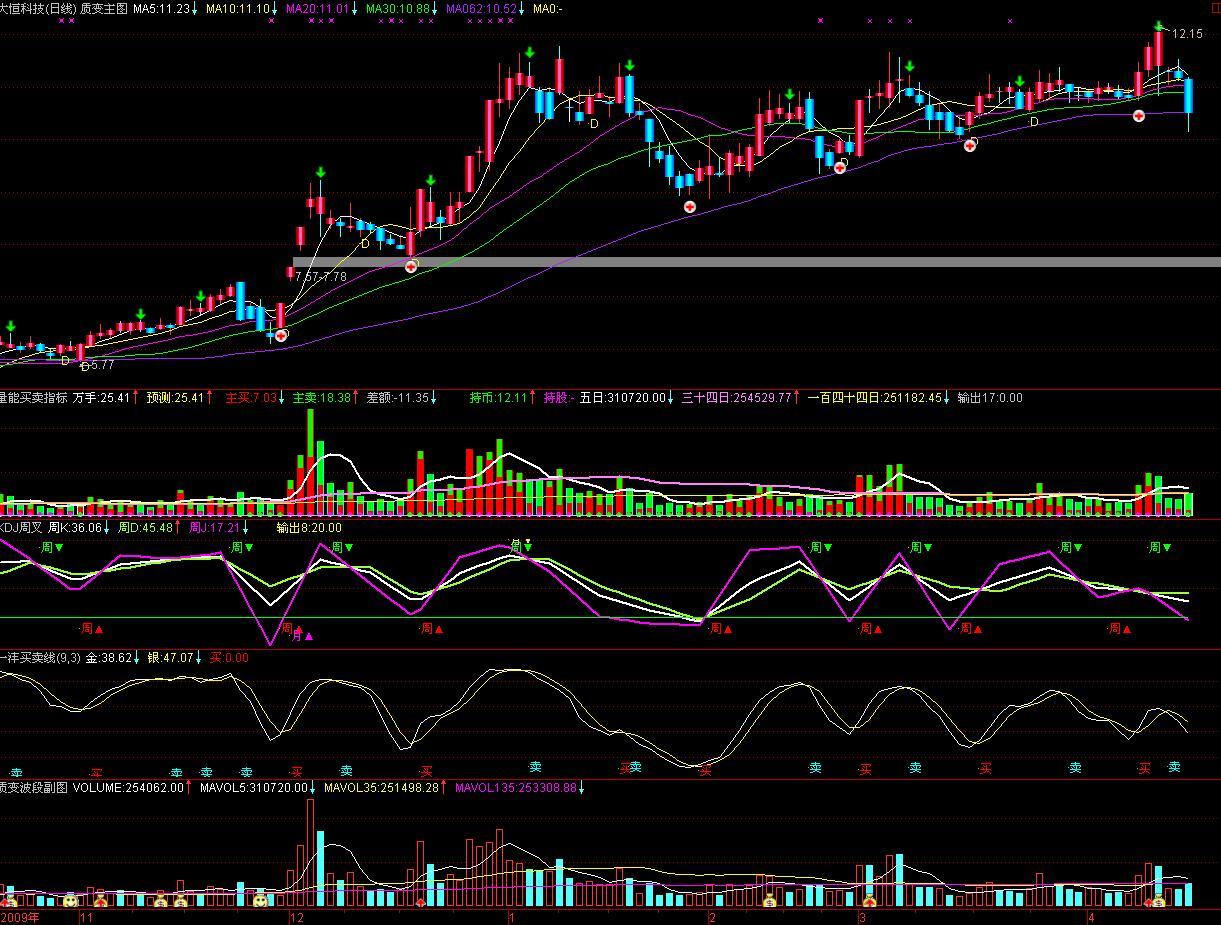 通达信有买卖提示的质变波段主图指标公式
