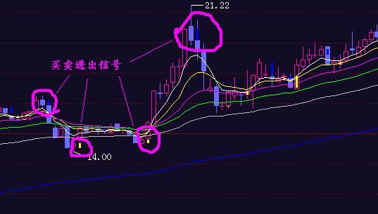 飞狐精品短线指标公式