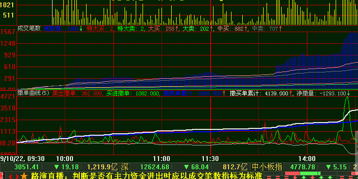 大智慧撤单曲线指标公式