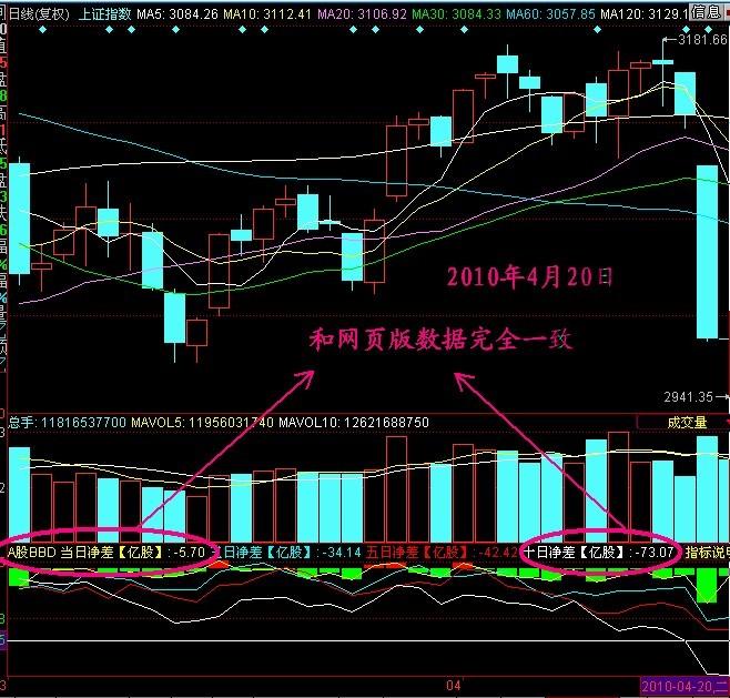 同花顺和网页版媲美的K线版“A股BBD”（免费帐号）