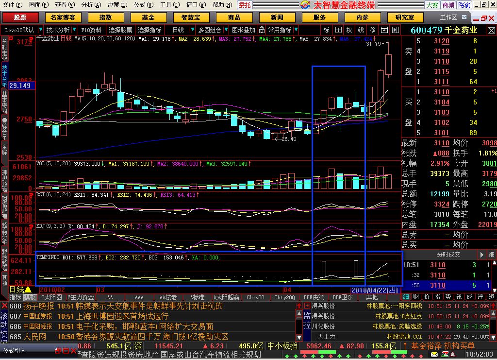 大智慧量价合指标公式