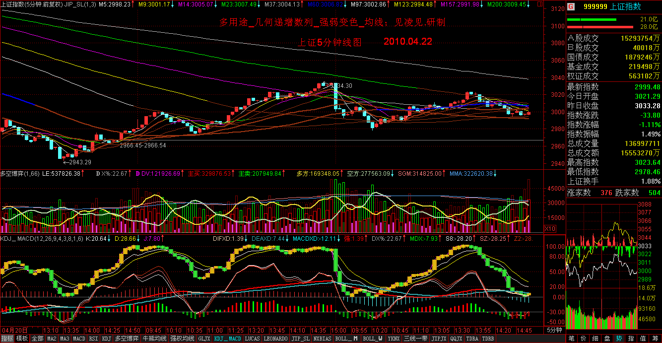通达信几何递增数列+强弱变色+均线
