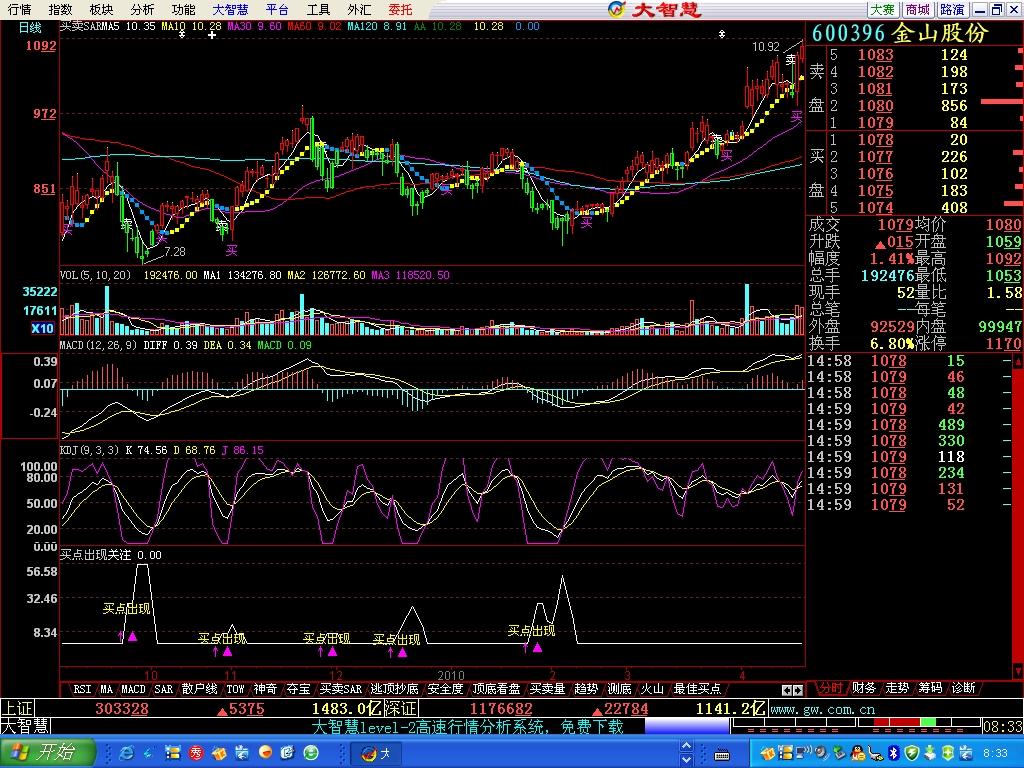 大智慧买点出现指标公式