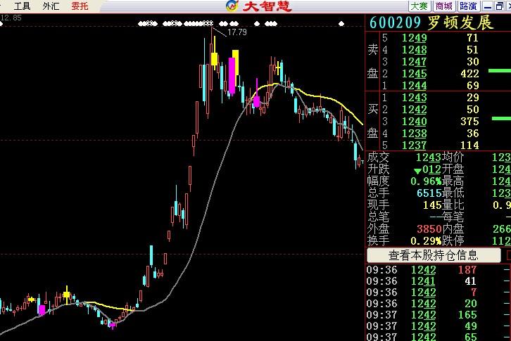 大智慧一根线追踪主图指标公式