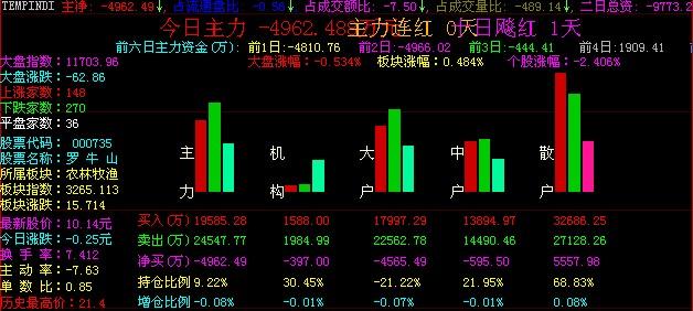 大智慧资金流指标公式
