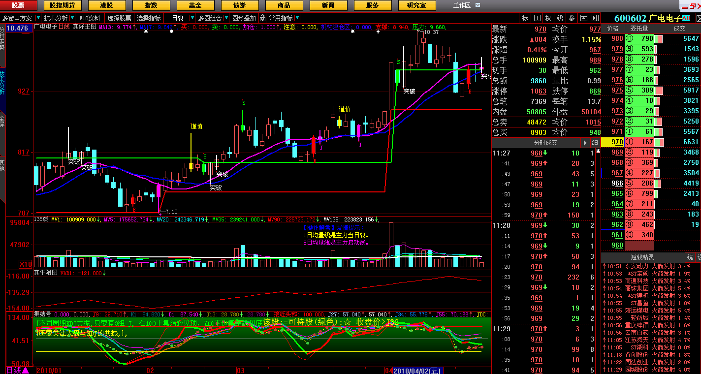 大智慧实战主图指标公式